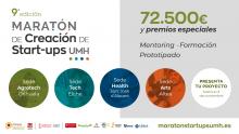 La 9ª edición de la Maratón de Creación de Start-ups UMH cuenta con un total de 72.500 euros, que se repartirán entre las iniciativas más innovadoras, además de otros premios especiales